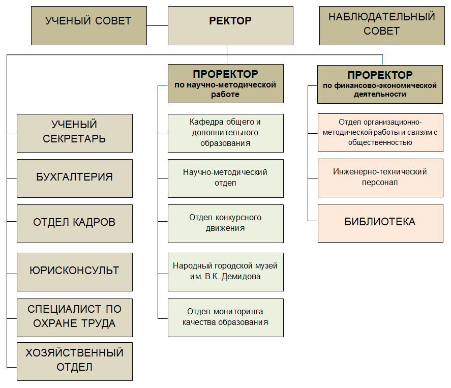 Структура ИПК