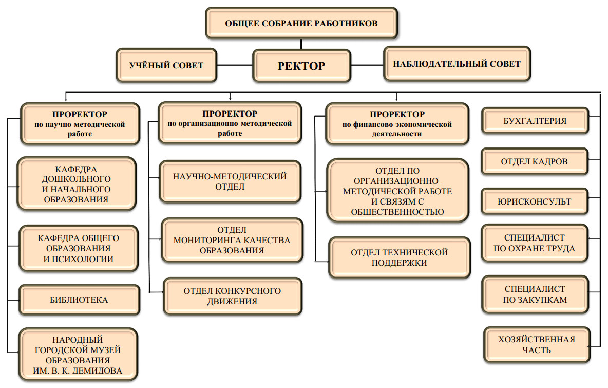 Структура ИПК