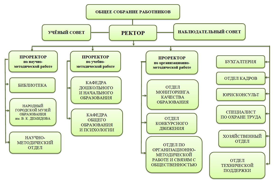 Структура ИПК