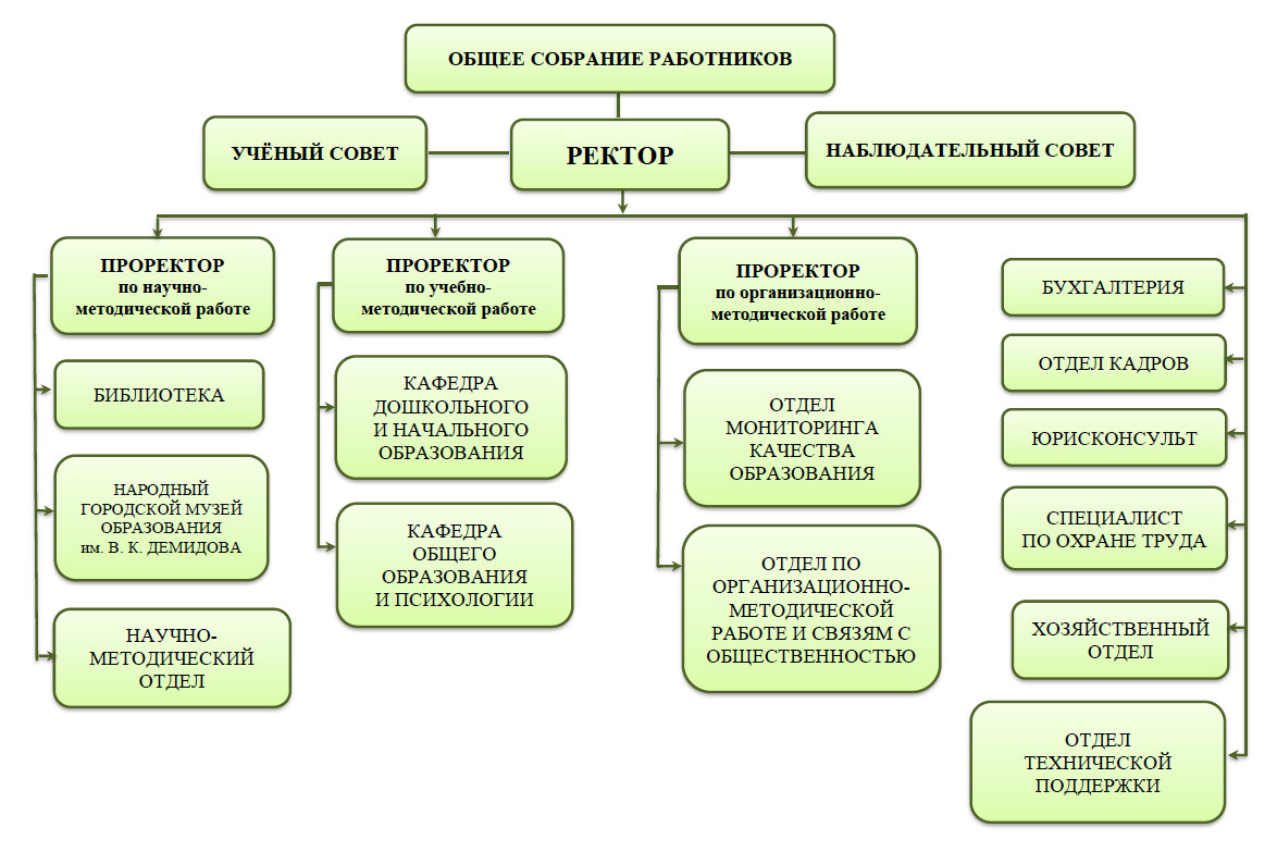 Структура ИПК